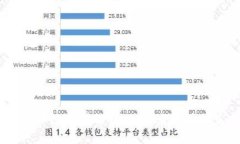 2023年加密货币评级结果解