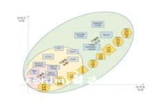 如何购买正版Tokenim：解决