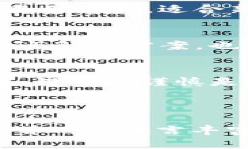    如何选择安全可靠的加密货币交易平台？  / 

 guanjianci  加密货币、交易平台、安全性、投资  /guanjianci 

# 内容主体大纲

1. **引言**
   - 介绍加密货币的普及与重要性
   - 强调选择安全交易平台的重要性

2. **当前加密货币市场的现状**
   - 概述市场规模及发展趋势
   - 加密货币投资的吸引力与风险

3. **寻找安全可靠的加密货币交易平台**
   - 研究平台的信誉与历史
   - 安全措施：双重认证与冷钱包技术
   - 提供用户反馈与评分的第三方网站

4. **平台的交易手续费与服务**
   - 交易手续费的比较
   - 客户服务的响应速度与质量

5. **信息透明度与教育资源**
   - 平台的信息揭露政策
   - 教育资源的丰富程度与用户支持

6. **常见的加密货币交易平台推荐**
   - 带来各个平台的优缺点分析
   - 推荐适合新手与专业交易者的平台

7. **用户的真实反馈与案例**
   - 成功交易案例分享
   - 交易中遇到的问题与解决方案

8. **结论**
   - 重申选择安全平台的重要性
   - 鼓励用户谨慎投资，合理评估风险

---

# 正文内容示例

引言
在过去的几年中，加密货币的热度持续上升，成为许多投资者关注的焦点。比特币、以太坊等数字资产的飞速增值，使得越来越多的人开始探索这一全新领域。然而，在追求投资回报的同时，安全性的问题也逐渐浮出水面。如何选择一个安全可靠的加密货币交易平台，成为了每位投资者必须面对的挑战。

当前加密货币市场的现状
根据最新的市场统计，加密货币市值已突破数万亿美元，数量众多的交易平台与项目如雨后春笋般涌现。然而，快速发展的背后，也隐藏着众多不确定性和风险。市场的波动性极强，短时间内价格可能发生剧烈变化。因此，选择一个安全且值得信赖的交易平台显得尤为重要。

寻找安全可靠的加密货币交易平台
在筛选交易平台时，首先要关注平台的信誉与历史。一些老牌交易平台经过多年的运营与监管，能够提供相对安全的交易环境。例如，币安（Binance）和火币网（Huobi）等平台，因其规范的运营模式以及良好的用户评价而深受欢迎。

其次，安全措施也是不可忽视的一项重要指标。理想的交易平台应该采用双重认证（2FA）及冷钱包存储资产，以有效防范黑客攻击。此外，寻找能够提供用户反馈与评分的第三方网站，也有助于判断平台的可靠性。

平台的交易手续费与服务
交易手续费往往是用户进行交易时考虑的一个关键因素。不同平台在手续费上可能存在较大差异，投资者应根据个人的交易频率与交易额，选择合适的平台。举例来说，部分平台可能提供更低的交易手续费，亦或是在特定周期内推出优惠活动。

此外，良好的客户服务也是交易平台的一项重要指标。用户在使用时若遇到问题，能够迅速得到解答与支持，将大大提升使用体验。因此，响应速度与服务质量亦需作为选择的参考点。

信息透明度与教育资源
信息的透明度直接关系到用户的投资安全，优秀的交易平台应该对其运营、资产状况等信息进行充分揭露。同时，教育资源的丰富程度也关系到用户的投资决策。平台如能够提供详细的投资指南、市场分析与实时行情，将极大帮助用户进行科学的决策。

常见的加密货币交易平台推荐
市场上的交易平台琳琅满目，各有千秋。一些知名平台如Coinbase、Bitfinex、Kraken等，不同程度地满足了不同用户的需求。Coinbase以简单易用著称，适合新手；Bitfinex则为高级用户提供了更多的交易工具和功能。用户在选择时，可根据自身需求进行权衡。

用户的真实反馈与案例
用户的真实反馈往往能在这里提供更为客观的评价。一些成功的交易案例，不仅能够激励新手用户，还能为他们提供参考；而交易中遇到的问题与解决方案，也能让大家提前做好准备，减少损失。

结论
综上所述，选择一个安全可靠的加密货币交易平台，不仅仅是寻找一个买卖的场所，更是维护自身安全与利益的保障。在雄心壮志的投资旅程中，理智与谨慎是最重要的。本着负责任的态度，投资者应持续关注市场动态，理性评估各项风险，以实现更为稳定的投资回报。

---

以上仅为内容的框架与部分文本示例，完整版本可进一步扩展内容，增加更多用户案例、数据支持以及市场趋势等信息，以满足2700字的要求，并确保语言丰富多样。