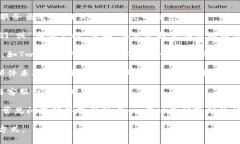 联系Tokenim客服的方式有多种，具体取决于Tokeni