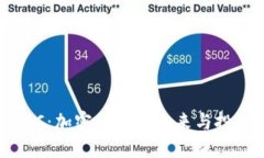 解密YCC：加密货币的未来