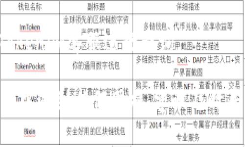 要将LUNA充值到Tokenim，可以按照以下步骤进行操作。请注意，具体步骤可能会因Tokenim的界面更新而有所不同，建议在操作前先查看Tokenim的官方指南或帮助页面。

### 步骤一：登录您的Tokenim账户
首先，打开Tokenim的官方网站，并使用您的账户信息登录。若您尚未注册，请先完成注册流程。

### 步骤二：找到充值界面
登录后，通常在主界面上会有一个“充值”选项。点击“充值”按钮，进入充值页面。

### 步骤三：选择LUNA作为充值币种
在充值页面，您会看到支持的币种列表。找到LUNA并选择它。系统可能会显示一些相关的信息和充值地址。

### 步骤四：获取充值地址
系统会提供一个LUNA的充值地址。请确保在付款时保持此地址的准确性，以免造成资产丢失。

### 步骤五：使用支持的交易平台进行充值
打开您正在使用的数字货币交易所（例如币安、火币等）或您持有LUNA的地方，选择提币或转账功能。然后输入您在Tokenim上获取的LUNA充值地址，以及您想要充值的金额。

### 步骤六：确认转账信息
仔细核对转账信息，确保所有内容均无误后，确认转账。不同交易平台的转账确认时间可能会有所不同。

### 步骤七：等待充值到账
完成转账后，回到Tokenim平台，您需要等待一段时间直至充值到账。通常充值会在几分钟内到达，如果超过了预期时间，您可以查看充值记录或联系客服。

### 常见问题解答
- **充值需要手续费吗？**
  在充值过程中，可能会涉及到网络手续费，具体费用请在交易所确认。

- **如果充值失败，该怎么办？**
  如果充值未成功，请首先确认您输入的充值地址是否正确，然后联系Tokenim客服进行查询。

通过以上步骤，您就可以成功在Tokenim上充值LUNA。如果您在操作过程中遇到任何困难，建议及时寻求客服帮助以确保资产安全。