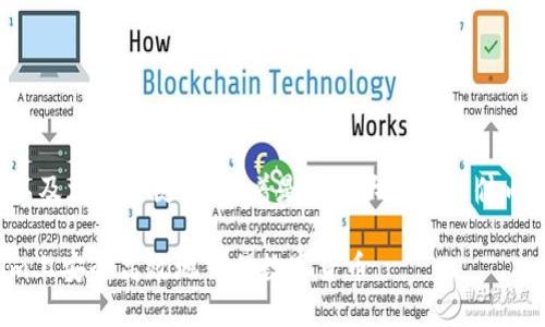下面是一个的以及相关关键词，接着是内容大纲和主体内容的简要阐述。

如何在Tokenim上安全高效地交易数字货币
