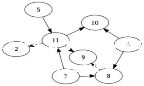下面是一个的以及相关关键词，接着是内容大纲和主体内容的简要阐述。

如何在Tokenim上安全高效地交易数字货币
