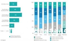 钻石加密货币：变革投资