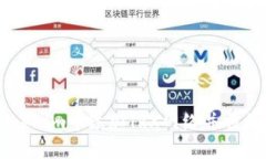 如何在Tokenim中添加TRX网络并顺利完成交易