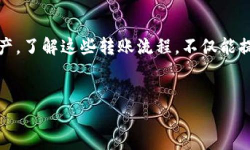   EOS钱包如何快速安全转移到Tokenim钱包？ / 

 guanjianci EOS钱包, Tokenim钱包, 加密货币转账, 区块链安全 /guanjianci 

一、引言：数字货币转账的便捷与安全
在数字资产日益普及的今天，越来越多的投资者和用户开始使用加密货币钱包进行资产管理。而EOS和Tokenim作为两个受欢迎的钱包，它们各自有各自的特点和优势。然而，将资产从一个钱包转移到另一个钱包的过程，对于不少初学者来说，仍显得有些复杂。本篇文章将详细讲解如何将EOS钱包中的资产安全高效地转移到Tokenim钱包，帮助用户解决这一痛点。

二、预备工作：确保安全环境
在开始转移资产之前，首先确保你使用的设备是安全的。最好在个人安全的网络环境下进行，不要使用公共Wi-Fi。同时，确保你的EOS钱包和Tokenim钱包都是最新版本，以避免安全漏洞。
此外，备份你的私钥和助记词，这对于保障你的资产安全至关重要。一旦遗失，可能导致无法找回钱包。

三、注册Tokenim钱包
如果你还没有Tokenim钱包，那么第一步就是进行注册。访问Tokenim官方网站，下载并安装相应的应用程序。启动应用后，按照指引进行注册，设置强密码，并务必记录下助记词，以备不时之需。
注册完成后，确认钱包地址的格式和准确性，这是下面转账的关键。

四、获取EOS钱包地址
打开你的EOS钱包，找到你的资产管理界面。在里面会有一个显示你EOS余额的部分，通常会有“地址”或者“钱包地址”选项。复制这个地址，一定要确认地址的完整性，避免错误转账。

五、转账步骤详解
在确保信息无误后，下面就进入转账的具体操作。这是整个过程的关键步骤，需要用户仔细操作，以免造成资产损失。

h41. 打开EOS钱包进行转账/h4
在EOS钱包的界面中，选择“转账”或“发送”功能。进入后，你会被要求输入收款地址、转账金额及备注信息。如果没有备注可以留空。粘贴你之前复制的Tokenim钱包地址，仔细核对。

h42. 输入转账金额/h4
根据自己的需求，输入你希望转移到Tokenim钱包的EOS数量。建议可以先进行小额试转，以测试转账的有效性和流畅性。

h43. 确认转账/h4
在输入完所有信息后，仔细再次核对确认，确认无误后点击“确认转账”。 EOS钱包通常会有二次确认的步骤，确保用户不易误操作。

六、查看转账状态
一旦转账请求发送，稍等片刻，你可以在EOS钱包中查看转账状态。通常转账的确认会很快，只需几分钟，具体时间取决于网络的拥堵程度。
同时，打开Tokenim钱包，查看是否到账。如果没有到账，请不要惊慌，可能只是网络确认时间较长。可以使用区块链浏览器查询你的转账状态，输入你的EOS钱包地址，查询最新的交易记录。

七、转账完成后的安全注意事项
资产转移完毕后，务必再次检查Tokenim钱包的余额，并确认所有资产的安全。建议定期备份Tokenim钱包内的私钥和助记词，确保资产不会因为意外而丢失。
此外，使用Tokenim钱包时，留意其安全设置，如启用双重认证等，进一步增强安全防护。

八、总结：无缝转账经验分享
通过上述步骤，你应该能够轻松、安全地将EOS钱包中的资产转移至Tokenim钱包。随着区块链技术的不断发展，越来越多的用户会选择不同的钱包管理自己的数字资产。了解这些转账流程，不仅能提高你的操作能力，也能够保障你的资产安全。
在数字货币的世界里，安全永远是第一位的。无论你是老手还是新手，都应该时刻保持警惕，不断学习新的安全知识，保护好自己的资产。

希望本篇指南能够帮助到你，让你的数字资产管理变得更为顺畅、安全！