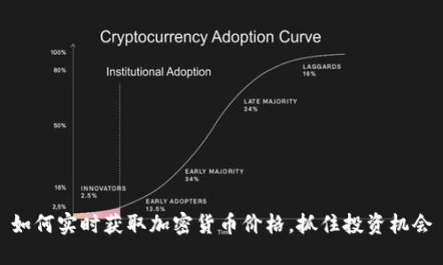 如何实时获取加密货币价格，抓住投资机会