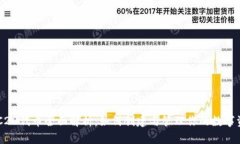 ERC20代币全面解析：如何创