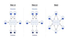 加密货币真伪辨别：避免