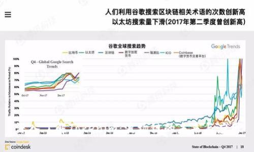 深入了解Tokenim：波场链的未来与应用