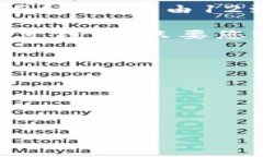 在区块链和加密货币领域，助记词（或称为恢复