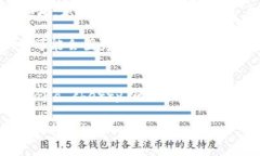 助记词（Mnemonic Phrase）通常用于加密货币钱包中