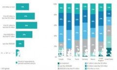 Tokenim更新后网络连接问题的解决方案