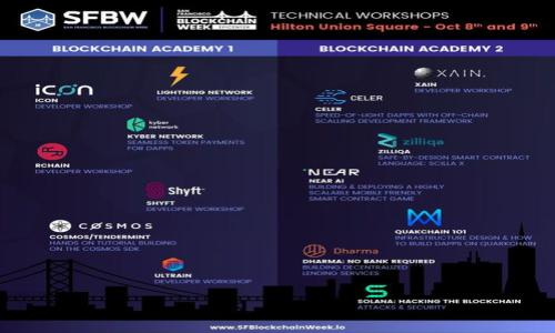   如何顺利完成Tokenim转账？ / 

 guanjianci Tokenim, 转账, 区块链, 加密货币 /guanjianci 

## 内容大纲

1. **引言**
   - 介绍Tokenim及其重要性
   - 转账的基本概念

2. **Tokenim转账的基本要求**
   - 创建Tokenim账户
   - 确保安全和认证
   - 了解转账费用

3. **Tokenim转账流程详解**
   - 步骤一：登录Tokenim账户
   - 步骤二：选择转账选项
   - 步骤三：输入接收地址和转账金额
   - 步骤四：确认转账信息
   - 步骤五：完成转账

4. **常见问题与解决方案**
   - 转账失败的原因及应对措施
   - 如何修改转账信息
   - 如何查看转账记录
   - 转账到账时间

5. **Tokenim转账的安全性与风险**
   - 识别潜在风险
   - 确保账户安全
   - 如何防范诈骗

6. **未来展望**
   - Tokenim在区块链发展中的地位
   - 转账技术的未来趋势

7. **总结**
   - 重申Tokenim转账的重要性
   - 鼓励用户积极参与

## 引言

在如今这个数字化迅猛发展的时代，加密货币逐渐成为一种新的交易方式，而Tokenim作为一种基于区块链的加密货币平台，正日益受到用户的关注。无论你是投资者，还是普通用户，了解如何顺利完成Tokenim转账，对于安全地进行数字资产交易至关重要。

本文将详细介绍Tokenim转账的基本要求、流程以及常见问题解决方法，并探讨与安全性相关的话题，帮助用户掌握转账的注意事项和技巧。

## Tokenim转账的基本要求

### 创建Tokenim账户

首先，您需要在Tokenim平台注册并创建一个账户。这个过程通常包括填写个人信息、设置安全密码以及进行身份验证。在完成注册后，请务必进行账户安全设置，例如启用双重身份验证。

### 确保安全和认证

在进行任何转账之前，确保您的账户已通过所有安全认证。这包括确保设备没有被恶意软件感染，使用复杂的密码，以及定期检查账户活动。

### 了解转账费用

进行Tokenim转账时，一般会收取一定的手续费。请确保在转账前了解相关费用，并确保账户余额足以覆盖转账金额与费用。

## Tokenim转账流程详解

### 步骤一：登录Tokenim账户

打开Tokenim官方网站，输入您的用户名和密码。确保使用安全的网络环境进行登录，以防止账户被盗用。

### 步骤二：选择转账选项

成功登录后，找到转账选项。通常在主页面或侧边栏中都有清晰的转账按钮。点击后进入转账页面。

### 步骤三：输入接收地址和转账金额

在转账页面，您需输入接收方的Tokenim地址以及希望转账的金额。请务必仔细检查地址，确认无误后再继续。

### 步骤四：确认转账信息

在完成信息输入后，页面会提供确认信息的界面。确保所有信息都是正确的，然后点击确认开始转账。

### 步骤五：完成转账

转账请求发起后，您会收到提示信息，告知转账已成功提交。耐心等待系统处理。

## 常见问题与解决方案

### 转账失败的原因及应对措施

在转账过程中，用户可能会遇到转账失败的情况。常见原因包括网络问题、接收地址错误或账户余额不足等。出现这种情况时，首先检查网络连接，并确认接收地址输入是否有误。如果问题依旧，请联系Tokenim客服寻求帮助。

### 如何修改转账信息

一旦转账请求已发起，您将无法直接编辑转账信息。在确认转账之前，请务必检查所有输入是否正确。如果确认错误，您需要取消当前请求并重新发起转账。这通常意味着您可能需要等待交易记录更新后才能再次尝试。

### 如何查看转账记录

在Tokenim的后台，用户可以查看过去的转账记录，包括交易日期、金额、接收和发送地址等信息。这通常在账户页面下直接可见。定期检查转账记录有助于用户及时发现任何异常情况。

### 转账到账时间

Tokenim转账的到账时间会受到网络拥堵和区块链确认时间等因素的影响。一般情况下，转账应在几分钟内到账，但在网络繁忙时可能会有所延迟。在转账后的1-3小时内如仍未到账，可以通过交易记录查询或联系客服获取进展。

## Tokenim转账的安全性与风险

### 识别潜在风险

转账过程中，用户面临的一些潜在风险包括黑客攻击、钓鱼网站以及误操作等。了解这些风险，才能更有效地保护自己的财产安全。

### 确保账户安全

用户应采取必要的安全措施，例如定期更换密码、启用双重验证，以及使用安全网络等。此外，定期对密码进行更新可以有效降低账户被黑的风险。

### 如何防范诈骗

用户在进行Tokenim转账时，要提高警惕，避免泄露账户信息或点击不明链接。可以通过正规渠道了解Tokenim的最新动态，并谨慎识别电子邮件以及社交媒体上的诈骗信息，保护好自身资产。

## 未来展望

### Tokenim在区块链发展中的地位

随着区块链技术的发展，Tokenim作为一款具有潜力的加密货币，可能在未来的金融系统中占有一席之地。它的各种应用场景将推动整个行业的创新与发展。

### 转账技术的未来趋势

未来，转账技术将更加智能化，用户体验也将得到明显提升。随着技术的演进，转账速度、手续费及系统安全性等方面都将得到改善，用户在使用Tokenim等加密货币时将更加方便和安全。

## 总结

通过本文的讨论，我们深入了解了Tokenim转账的基本要求和流程，及其在用户日常使用中的安全性与风险。同时也展望了Tokenim在未来的发展前景。希望通过本文的分享，能够帮助用户更加顺利且安全地进行Tokenim转账，享受数字货币带来的便利与乐趣。

---

### 相关问题探讨

1. **Tokenim转账的手续费是多少？**
   - 介绍Tokenim转账时涉及的手续费构成及其计算方式。

2. **如何选择安全的接收地址？**
   - 探讨选择接收地址时的注意事项及防范措施。

3. **Tokenim的转账限额有哪些？**
   - 分析Tokenim对转账限额的规定及出现的影响。

4. **Tokenim转账是否可以撤回？**
   - 讨论转账完成后是否能撤回或修改该操作的相关机制。

5. **Tokenim转账失败后应该如何处理？**
   - 详细说明转账失败后的应对措施及注意事项。

6. **如何保障Tokenim转账的安全性？**
   - 探讨用户在进行转账时可以采取的多重安全措施。