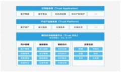 阿虎爱分享：TokenIM的实用指南与应用场景详解