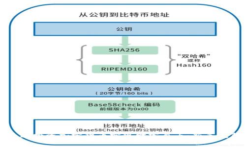 如何通过投资加密货币实现财富自由：新手完整指南