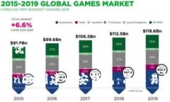 思考一个且的优质如何使用Tokenim创建币安钱包：