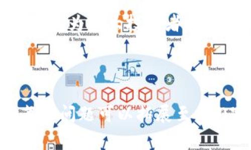 如何设置Tokenim钱包的观察地址：详细步骤与常见问题解答
Tokenim钱包, 观察地址, 加密货币, 钱包设置/guanjianci

大纲：
1. 引言
   - Tokenim钱包简介
   - 观察地址的意义

2. Tokenim钱包的基本设置
   - 下载与注册
   - 钱包的安全设置

3. 设置观察地址的步骤
   - 步骤一：打开Tokenim钱包
   - 步骤二：选择“添加观察地址”
   - 步骤三：输入地址信息
   - 步骤四：保存设置

4. 观察地址的管理
   - 查看已添加的观察地址
   - 删除观察地址

5. 如何确保你的观察地址安全
   - 使用安全措施
   - 注意隐私保护

6. 常见问题解答
   - 如何找到我的钱包地址？
   - 为什么要使用观察地址？
   - 观察地址和普通地址的区别是什么？
   - 设置观察地址后是否安全？
   - 如何删除观察地址？
   - 我可以添加多个观察地址吗？

---

内容主体：

### 1. 引言

在加密货币日益普及的今天，数字钱包已成为管理和存储资产的重要工具。Tokenim钱包凭借其独特的功能和用户友好的界面，赢得了众多用户的青睐。为了更好地管理资产，设置观察地址成为了一个重要的功能。

观察地址的设置能够帮助用户实时跟踪特定地址的资金流动情况，而不影响钱包的安全性和私密性。本文将为您介绍如何设置Tokenim钱包的观察地址，以及相关的管理和安全策略。

### 2. Tokenim钱包的基本设置

#### 下载与注册

首先，您需要从Tokenim的官方网站或应用商店下载Tokenim钱包应用。下载完成后，按照提示进行安装，并注册一个新账户。在注册时，请务必使用强密码并启用双重认证，以提高账户安全性。

#### 钱包的安全设置

钱包安全性至关重要，您需要深入了解Tokenim钱包提供的安全设置。推荐用户定期更改密码，并确保不与他人分享。同时，可以考虑使用硬件钱包来存储大额资产，以降低在线盗窃的风险。

### 3. 设置观察地址的步骤

#### 步骤一：打开Tokenim钱包

首先，启动Tokenim钱包应用，并用您的账户凭证登录。进入主界面后，您将看到各种功能选项。

#### 步骤二：选择“添加观察地址”

在主界面上，找到并点击“添加观察地址”选项。这通常在钱包设置或账户管理菜单中。

#### 步骤三：输入地址信息

点击后，将弹出一个输入框，要求您输入想要观察的地址信息。确保您输入的地址是正确的，以免错过重要的交易信息。

#### 步骤四：保存设置

确认信息无误后，点击“保存”按钮。此时，您已成功添加观察地址，钱包将自动开始追踪此地址的交易情况。

### 4. 观察地址的管理

#### 查看已添加的观察地址

要查看已添加的观察地址，您只需重新进入“添加观察地址”界面，已添加的地址将出现在列表中。点击任意地址，您可以查看相关的资金流动信息。

#### 删除观察地址

如果不再需要某个观察地址，可以通过列表中的删除选项将其移除。删除观察地址不会影响原钱包中的资产，您仍然可以通过其他方式进行访问。

### 5. 如何确保你的观察地址安全

#### 使用安全措施

确保您的Tokenim钱包应用是最新版本，并定期检查安全设置。开启通知功能，以便在观察地址有活动时及时接收提醒，从而及时了解资金变动。

#### 注意隐私保护

在设置观察地址时，尽量避免使用个人信息或与您身份相关的信息，以减少潜在的安全风险。此外，定期审查观察地址的活动记录，确保没有异常情况发生。

### 6. 常见问题解答

#### 如何找到我的钱包地址？

要找到您的钱包地址，您只需在Tokenim钱包的主界面找到“我的地址”选项，即可查看您的主钱包地址和相关账户信息。

#### 为什么要使用观察地址？

观察地址可以帮助用户在不需要控制这些资产的情况下，监控某个地址的资金流动。这对投资者来说非常重要，因为它可以更好地跟踪市场变化和投资状态。

#### 观察地址和普通地址的区别是什么？

普通地址是您用来接收和发送加密货币的地址，而观察地址仅用于监控。在观察地址上无法进行交易操作，确保资产安全，这使得它在管理和审计中非常有用。

#### 设置观察地址后是否安全？

是的，设置观察地址不会影响您的钱包安全性，因为观察地址不涉及实际的资金控制。仅仅用于查阅和跟踪交易活动。

#### 如何删除观察地址？

您可以通过“观察地址管理”界面找到要删除的地址，点击删除按钮确认。这样将彻底移除观察记录，不会影响您钱包中其他的资产信息。

#### 我可以添加多个观察地址吗？

当然可以。Tokenim钱包允许用户添加多个观察地址，以便实时跟踪不同的资金来源或投资项目。这为广大投资者提供了极大的便利。

---

以上是围绕“Tokenim钱包怎么设置观察”的解释及相关内容的总结。如果需要更详细的内容，每个问题可以拓展至600字，您可以继续进行深入探讨。