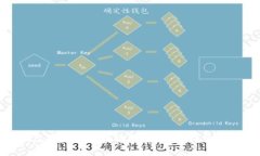 如何将Tokenim钱包中的资金