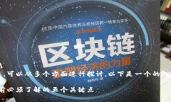 关于Tokenim的状态和动态，可以从多个方面进行探