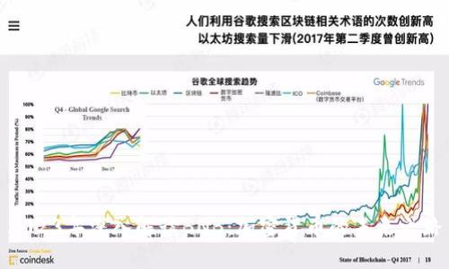 2023年深入解读BNB：加密货币的未来之路