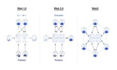 要将 Tokenim 提现到 OKEx 的账户，您可以按照以下