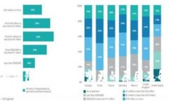 Tokenim钱包导入地址变更的