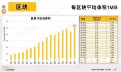 解决Tokenim软件无法使用的